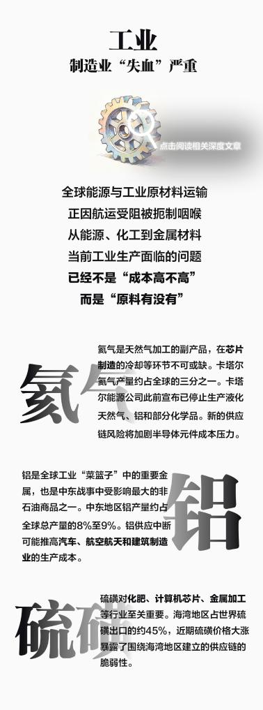 长图丨中东局势给世界经济带来哪些冲击