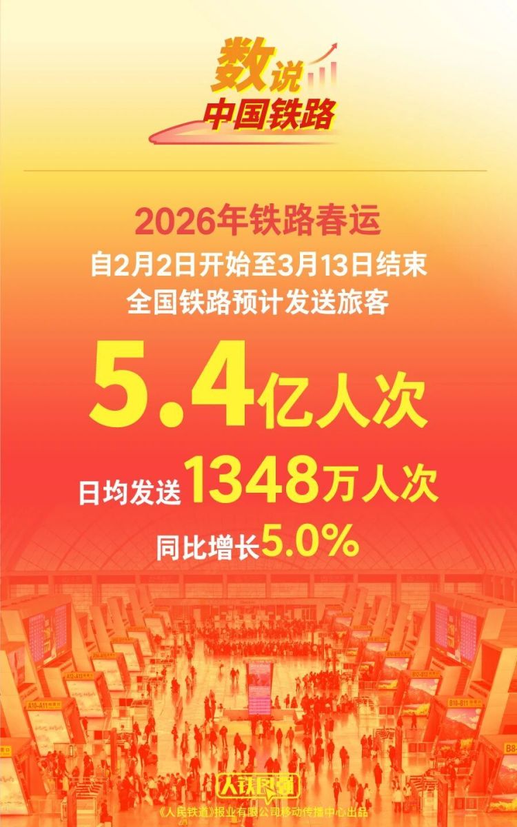 全国铁路春运今日启动！预计发送旅客5.4亿人次