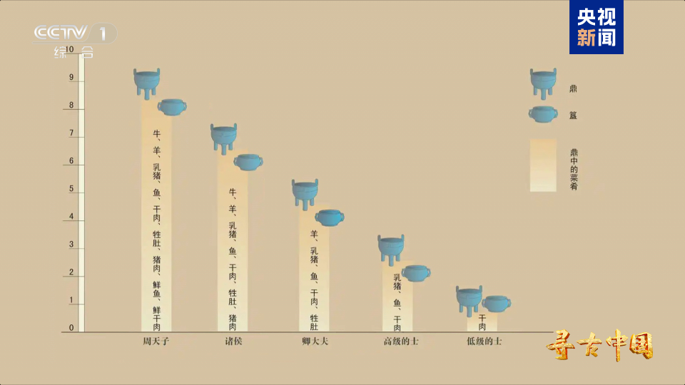 周人从何而来？《寻周记》今晚揭秘