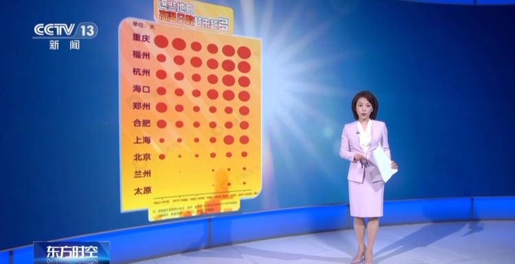 越来越热不是错觉！大数据揭秘我国高温四大趋势