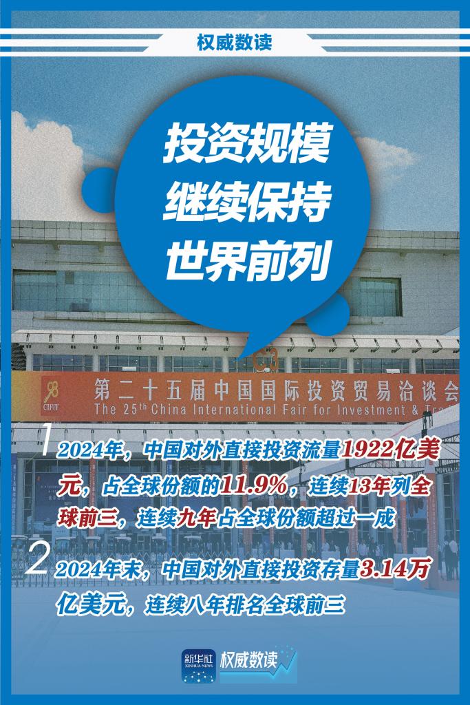 权威数读丨2024年对外直接投资“成绩单”来了！