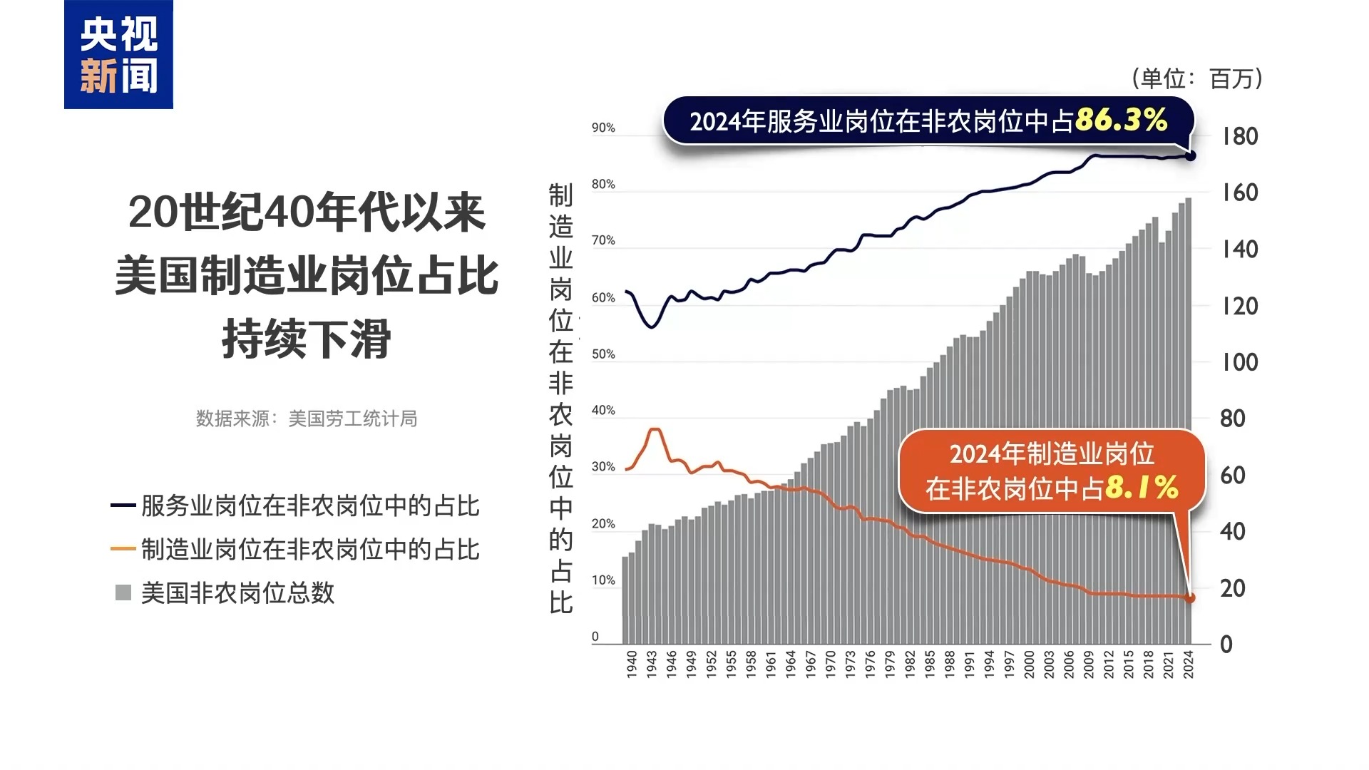 通胀预期飙至40多年高位 美滥施关税致自身经济“四面楚歌”