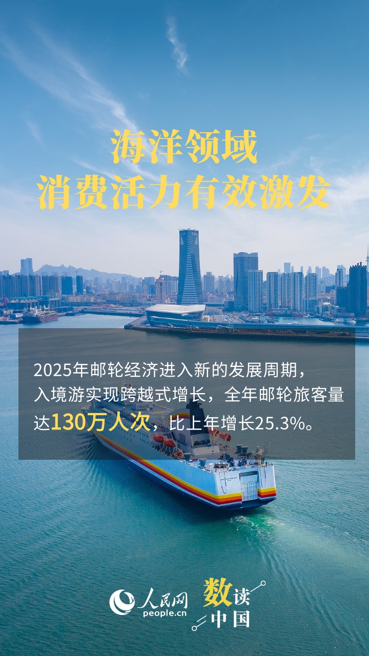 总量再上新台阶 海洋经济持续点燃“蓝色引擎”