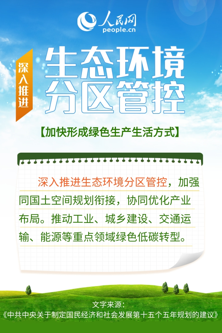 热词里的"十五五" | 加快全面绿色转型 产业如何做好“加减法”？