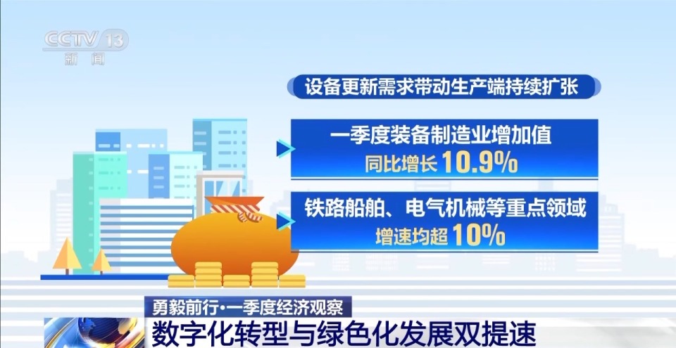 勇毅前行·一季度经济观察丨制造业迈向“智造”新台阶