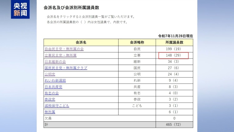 总台记者观察丨日众议院选举在即 日在野两党宣布共建新党