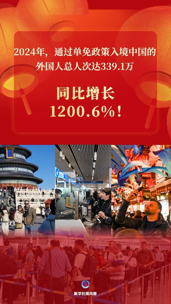 新華鮮報丨同比增1200.6%!單免政策助力“打卡中國”