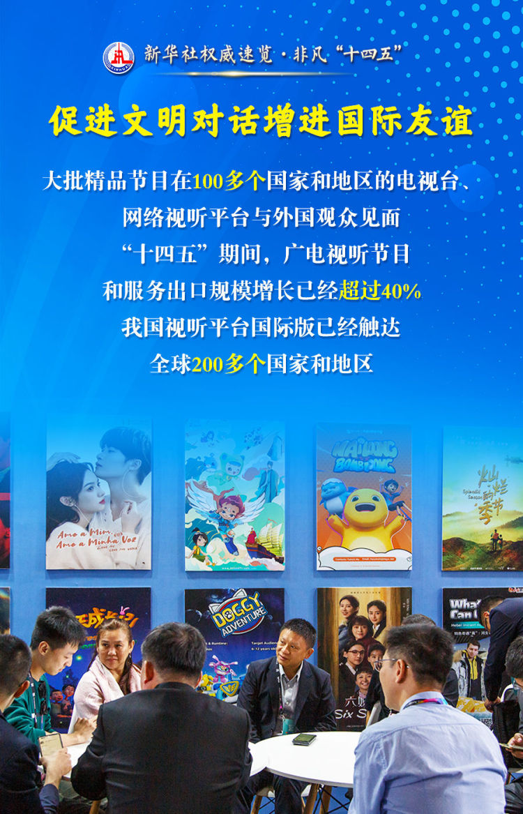 新华社权威速览·非凡“十四五” | 传播党的声音、服务人民群众，广播电视和网络视听行业五年成绩单来了