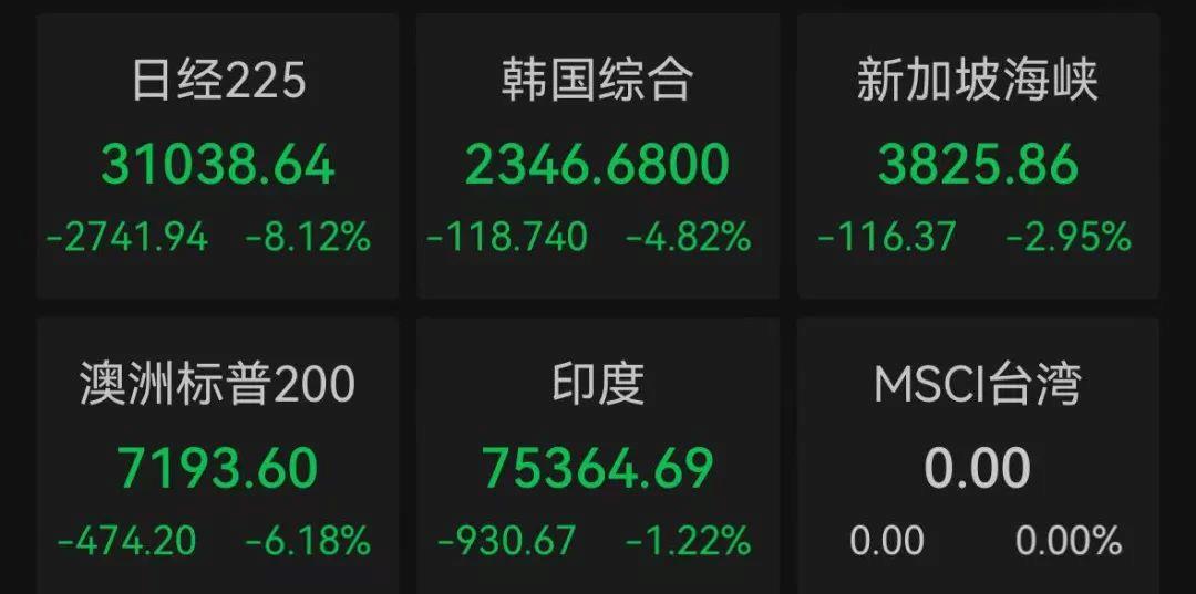 特朗普关税令引发金融巨震 全球遭遇“黑色星期一”