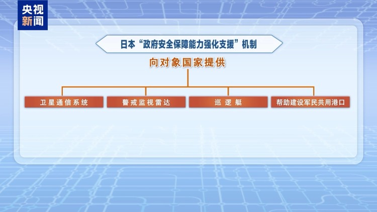 视频丨日本计划加速向他国供武 专家：欲隐蔽推动军事扩张