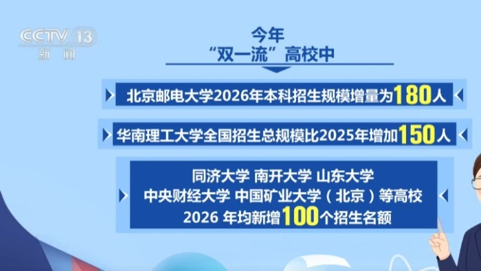 高校招生你问我答 | 哪些“双一流”高校参与扩招？重点投向哪些领域？