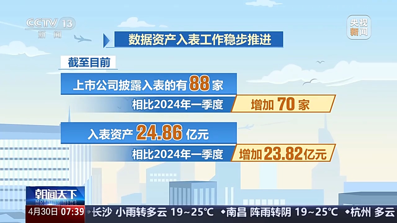 国家数据局：加速数据要素市场化、价值化进程