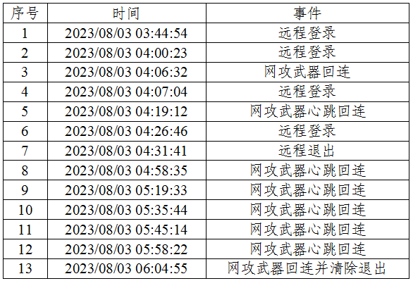 铁证如山！美方网攻我国授时中心过程公布