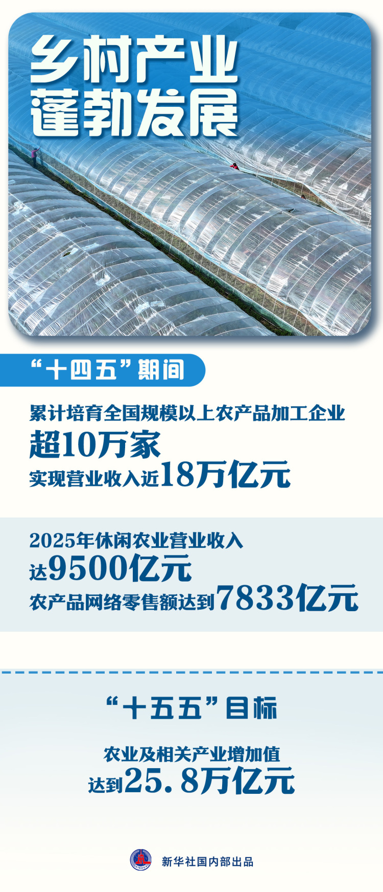 这组数据，看中国“三农”新发展