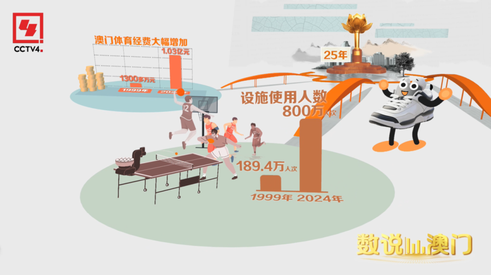 数说澳门丨一双运动鞋的“疯狂”