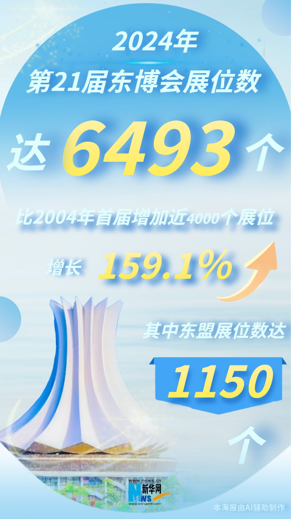 浇友谊之花 结合作硕果 “数”看东博会发展历程_fororder_111