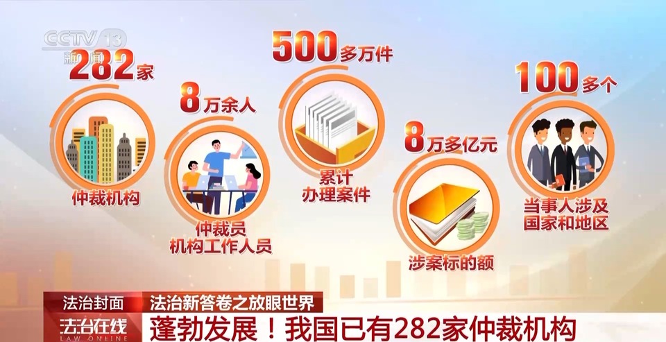 解决国际商事海事纠纷，他们选择中国！看“东方经验”的独特优势