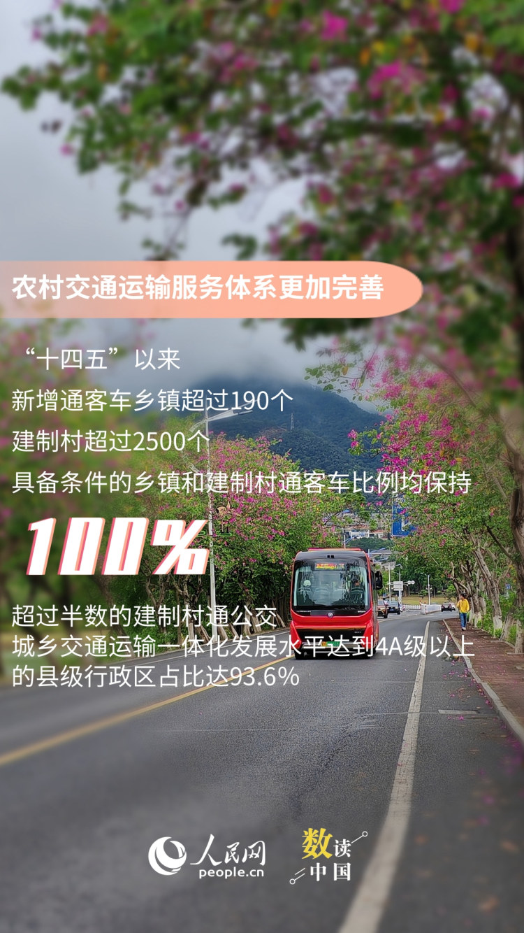 数读中国 一组海报看“四好农村路”高质量发展答卷