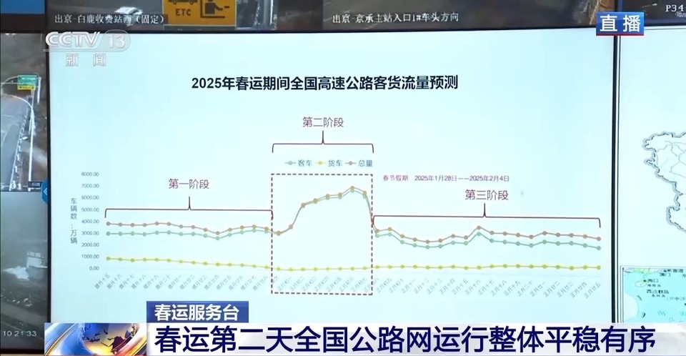 春运第二天全国公路网运行整体平稳有序