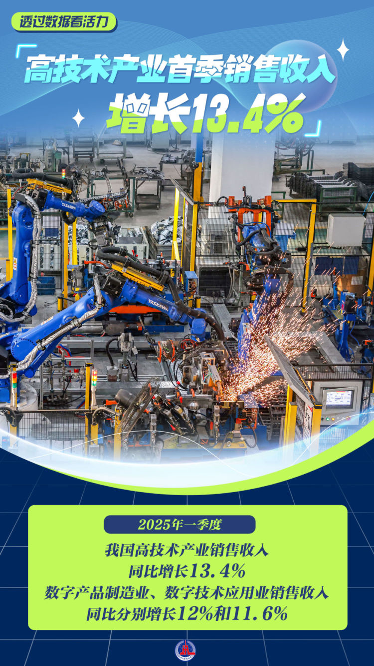 一组海报带您感知经济活力