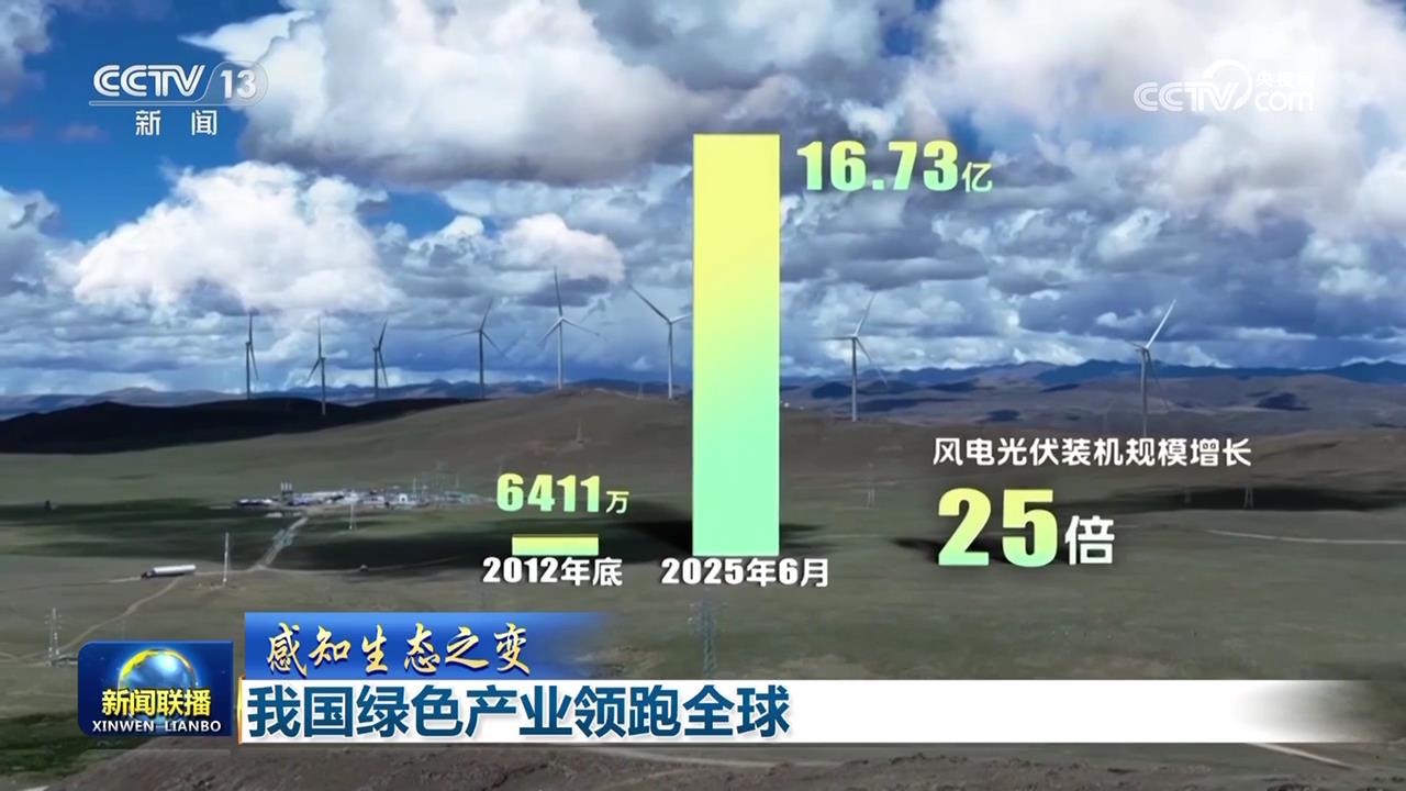 【感知生态之变】我国绿色产业领跑全球_fororder_2025081619402261088