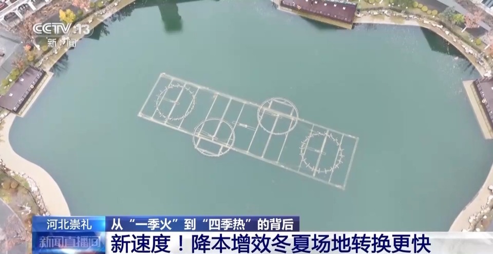“一季火”到“四季热”！从三个“新”看崇礼冰雪产业发展