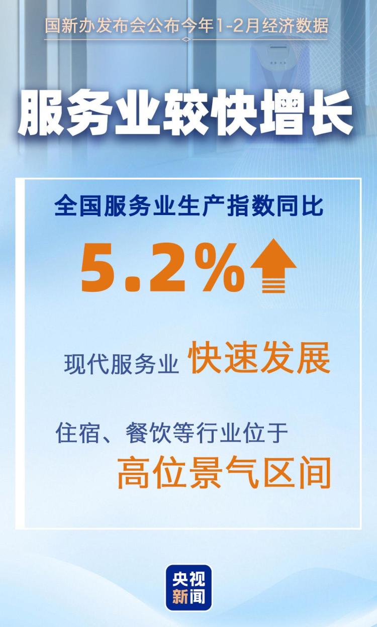 1—2月主要经济指标↑ 一组数据看我国国民经济开局起步有力！