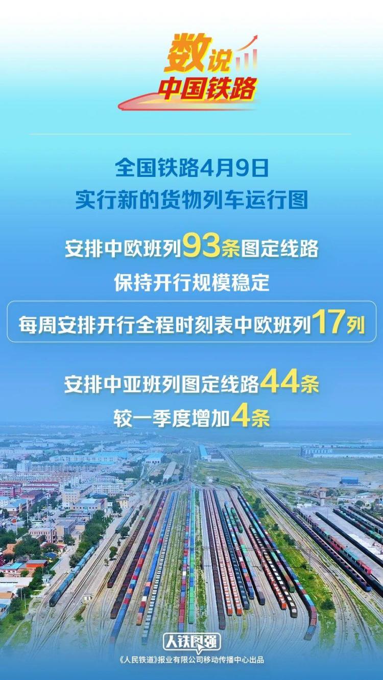 全国铁路今起实行新货物列车运行图