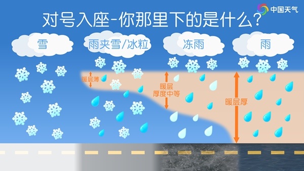 2025年南方首轮大范围雨雪要来了 降雪时段集中在这两天
