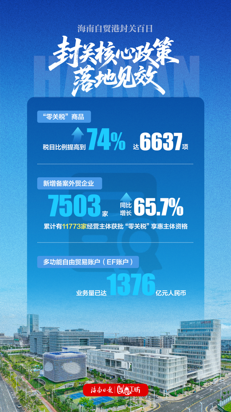 海报｜海南自贸港封关百日成绩单