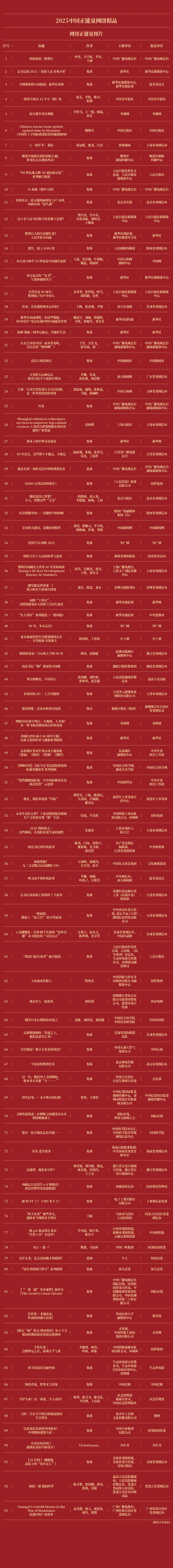 2025中国正能量网络精品揭晓 国际在线6件作品上榜_fororder_3_副本