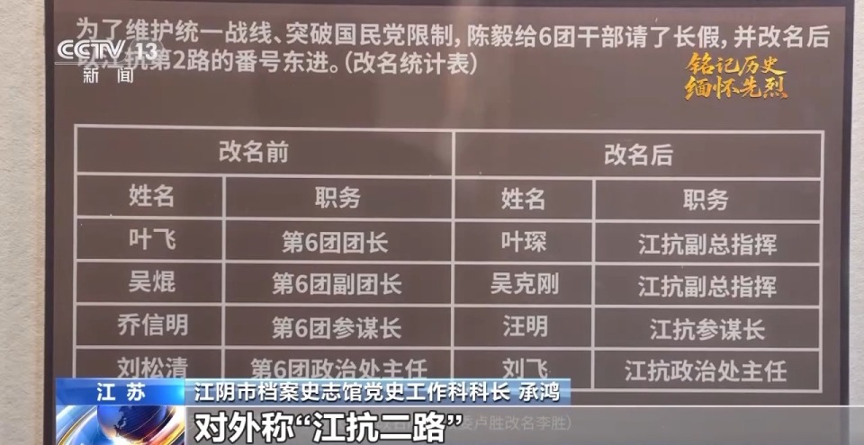 抗日英雄谱丨“江抗”东进所向披靡 鼓舞全国抗日信心