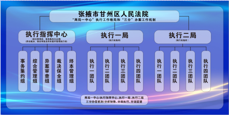 守护公平正义“最后一公里” ——张掖市甘州区法院执行工作护航高质量发展纪实_fororder_图片9