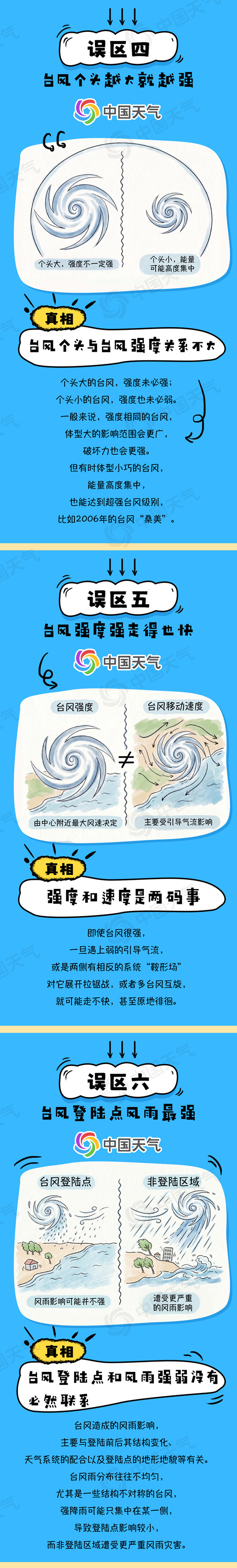 “白海豚”停编≠风雨结束 关于台风有哪些认知误区？一图详解