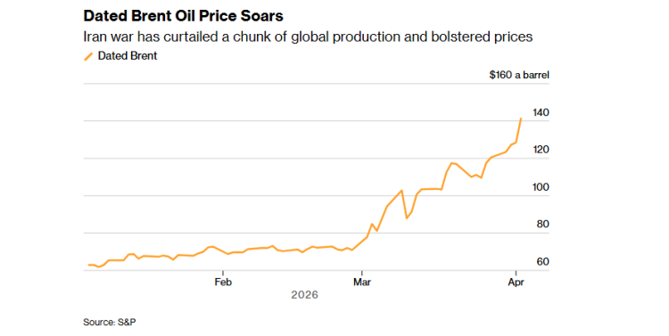 深观察︱霍尔木兹海峡航运持续阻断或致油价继续冲高？