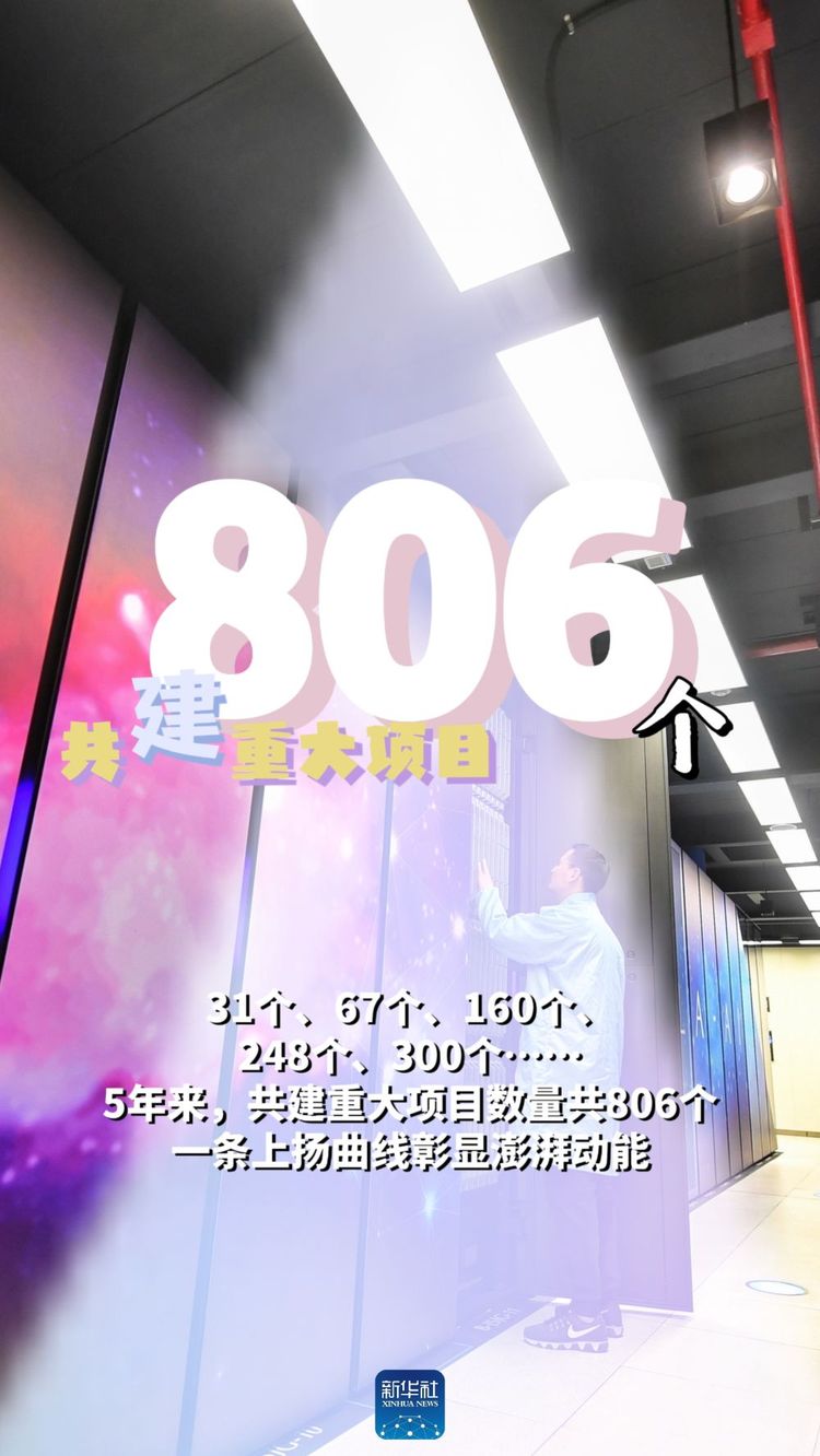 海报｜成渝地区双城经济圈五周年“成绩单”来了