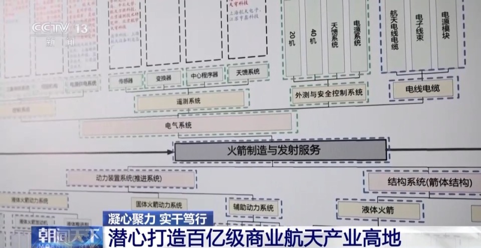 凝心聚力 实干笃行丨商业航天发展有多快？5—10年内有望实现太空旅游