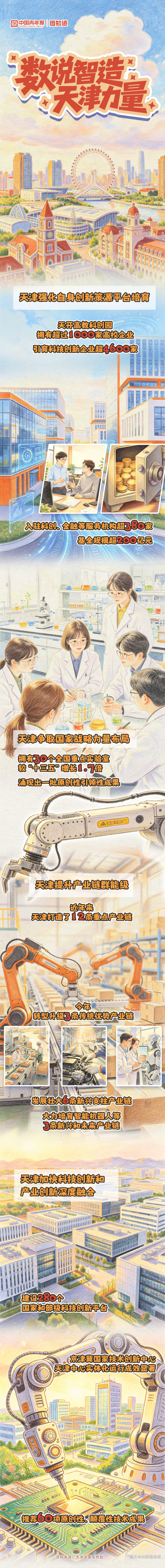 【活力中国调研行】数说智造天津力量