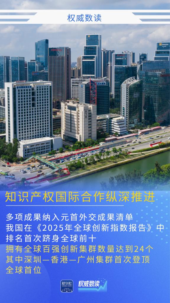 权威数读丨全球首个！我国发明专利有效量超500万件