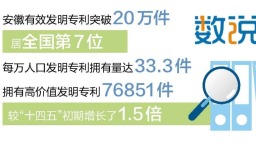 安徽省每万人口高价值发明专利拥有量突破12件