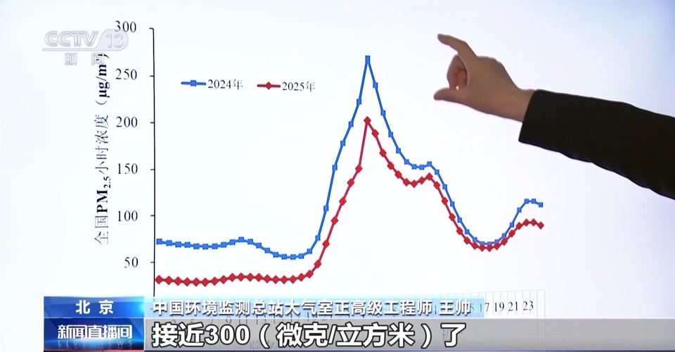 春节空气质量成绩单来了！为何今年空气清新多了？