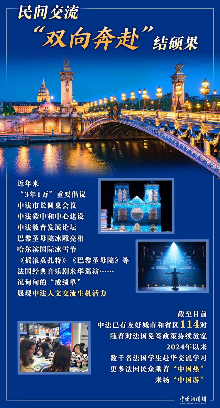 马克龙访华 “新甲子”开局之年，中法如何携手前行 | 图览天下