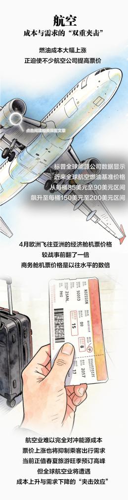 长图丨中东局势给世界经济带来哪些冲击