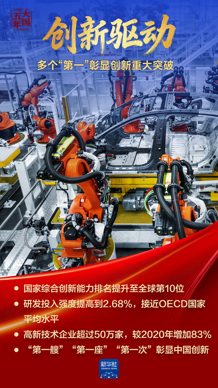 大国五年｜综合国力，跃上新台阶！_fororder_d5cb4aff11924364b2c71cb3be15f5e7