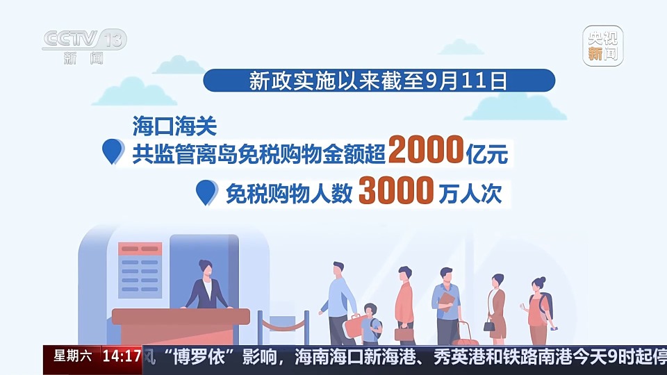 入境免签+消费场景创新 激发“中国游”“中国购”双热潮