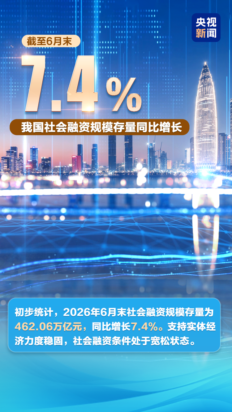 一组数字读懂2026上半年中国经济成绩单