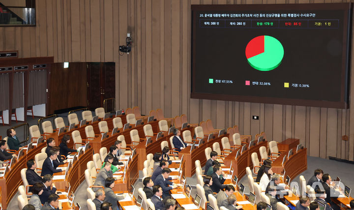 韩国国会通过《金建希常设特检议案》