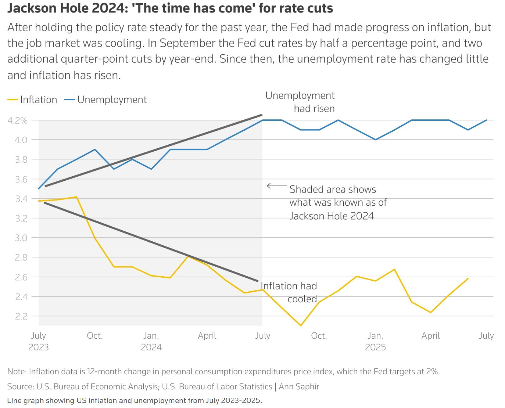 鲍威尔讲话暗示降息专家称9月可能性很大- 国际在线移动版