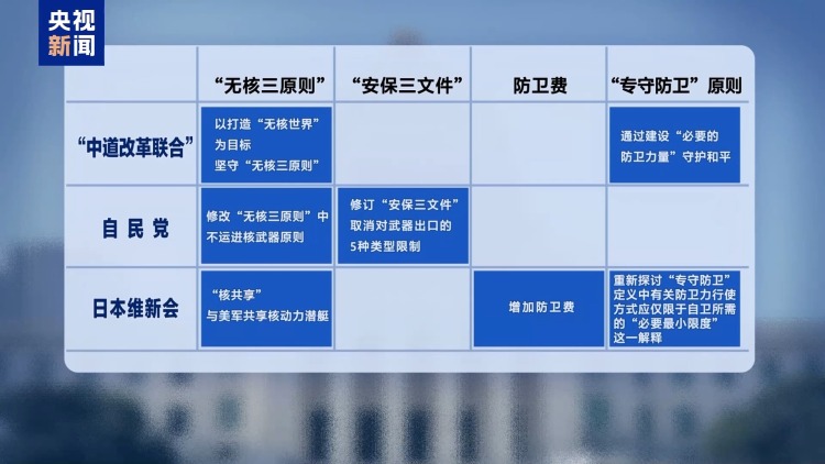 视频丨从解散众议院到投票仅隔16天 日本创战后最短纪录
