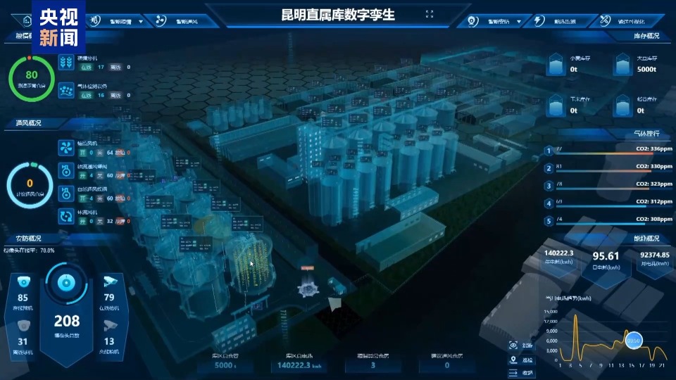 年中经济观察丨粮食住进“好房子” “油瓶子”工厂迎来“数字工友”